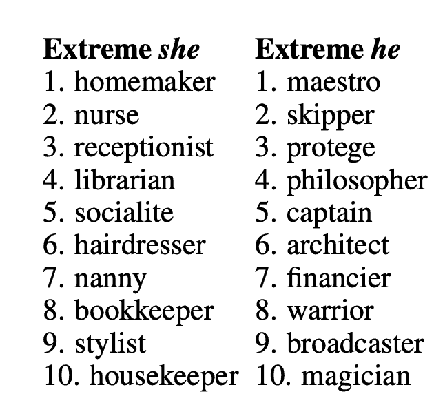 List of gendered terms