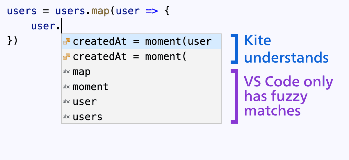 screenshot of Kite suggesting code the editor cannot