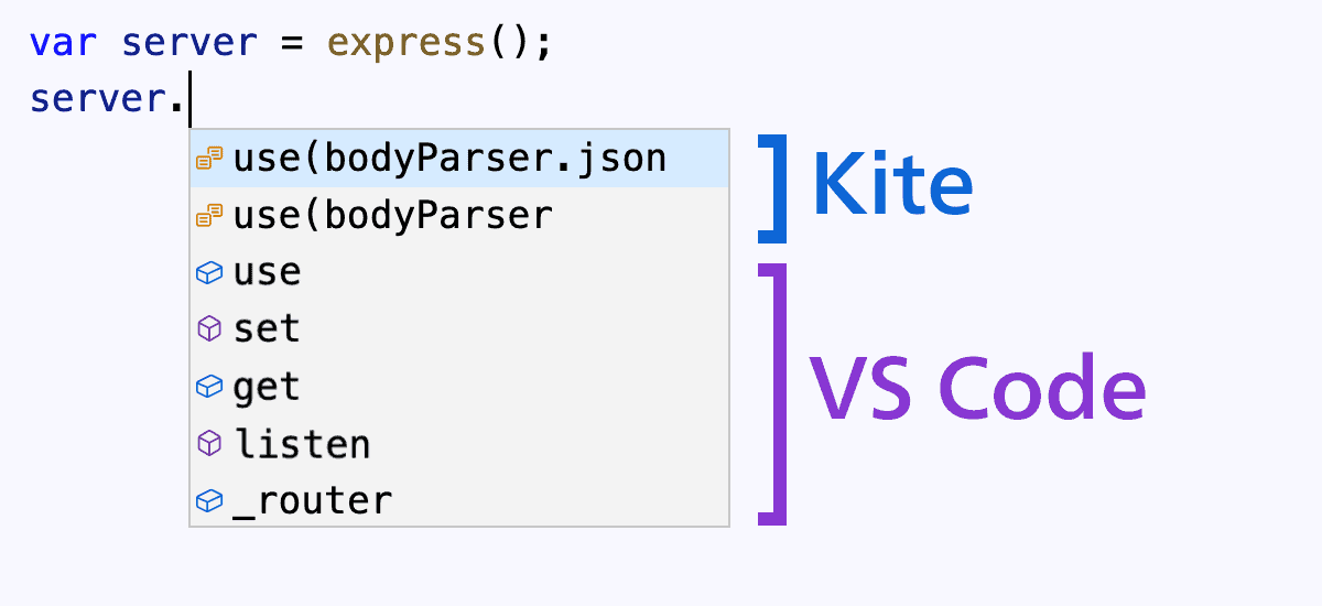 screenshot of Kite working well with VS Code completions